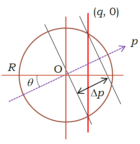 crossedlines
