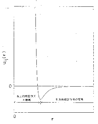 FIG3_1