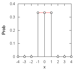 stat_clta.png(2413 byte)