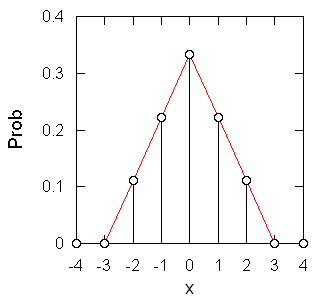 stat_cltb.png(2982 byte)