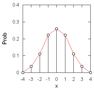 stat_cltc.png(3010 byte)