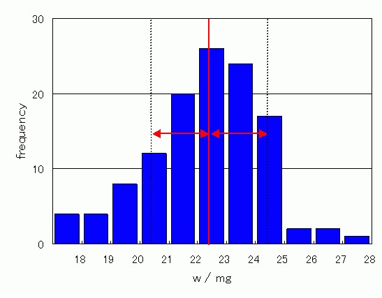 stat_demorice.png(4710 byte)