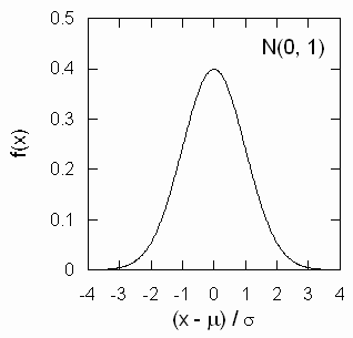 stat_gauss.png(2382 byte)