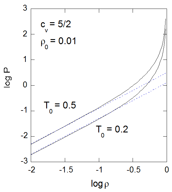 adiabatic_compression_dp