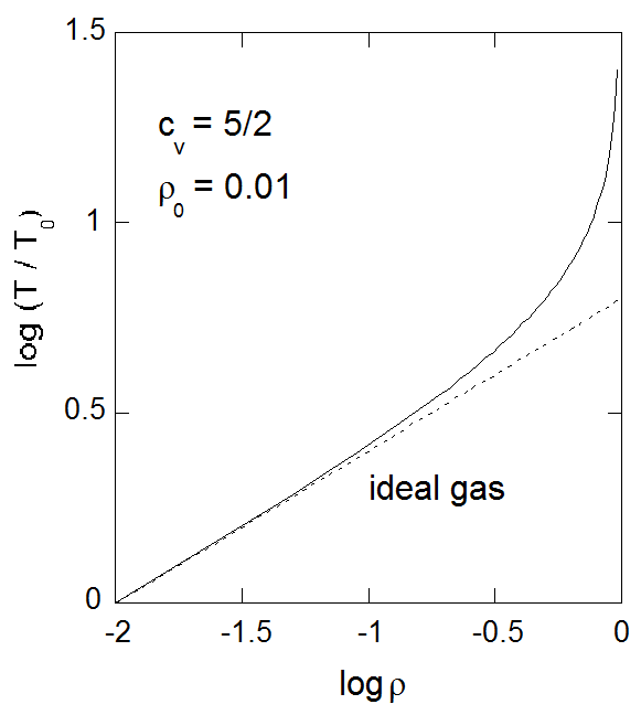 adiabatic_compression_dt
