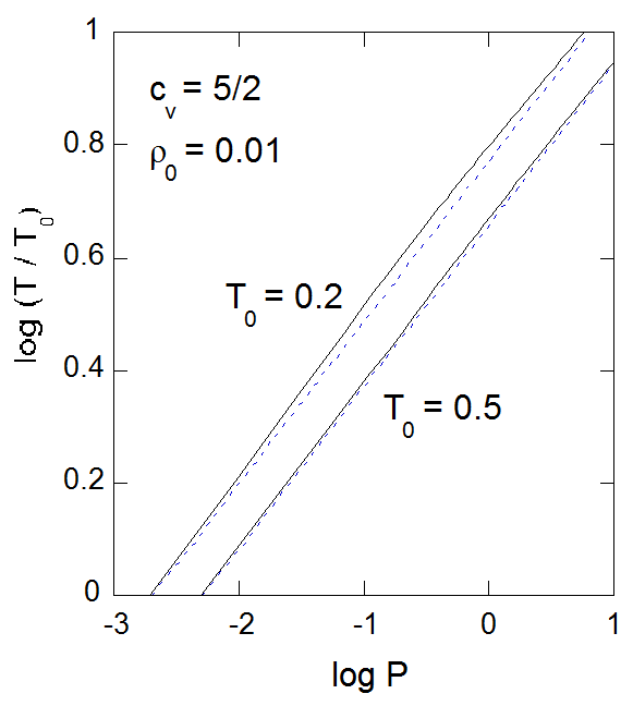 adiabatic_compression_pt