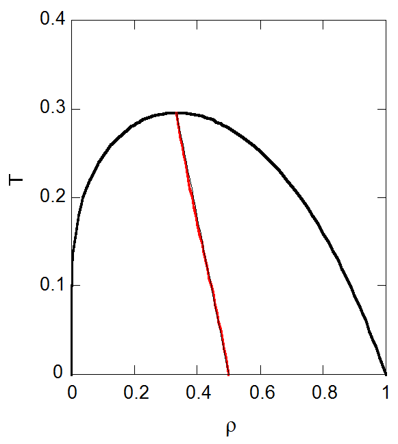 rectilinear line