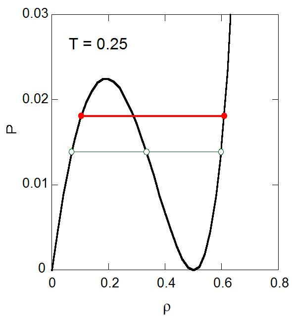 illustration of coexistance calc