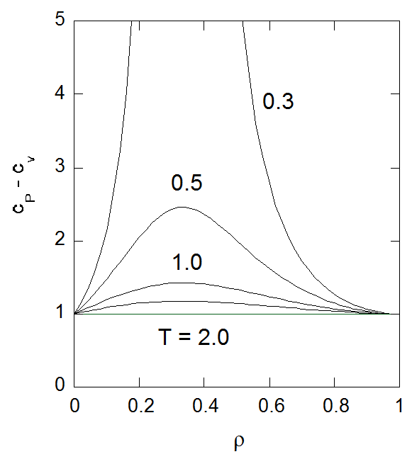 heat capacity