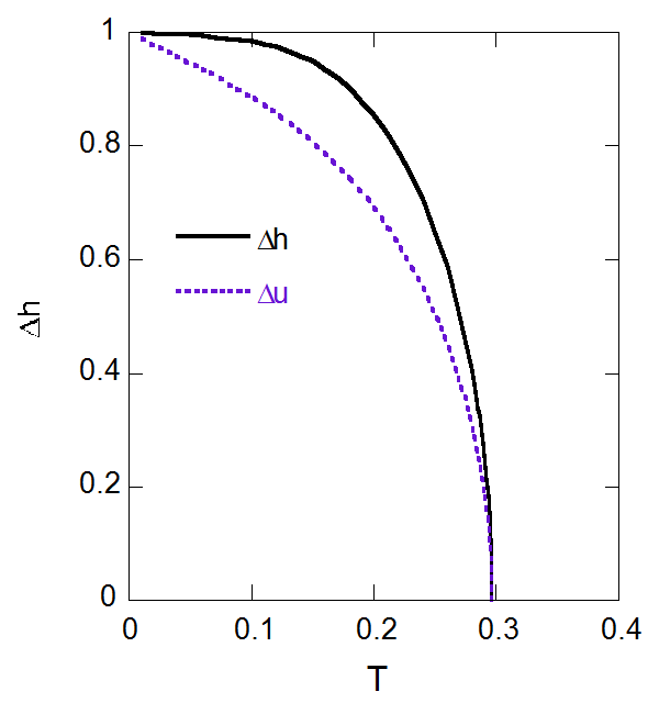 enthalpy change