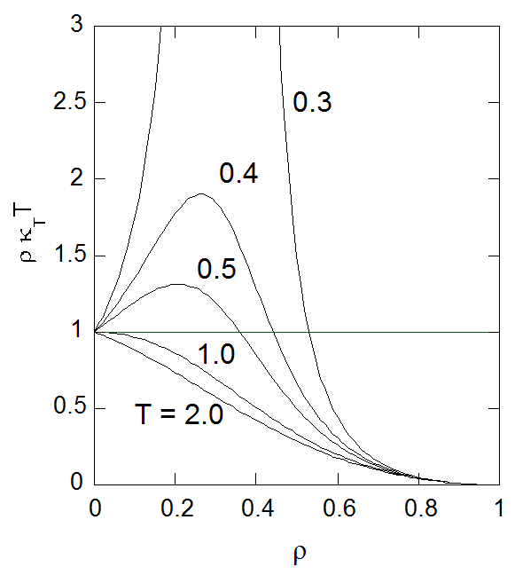 density fluctuation
