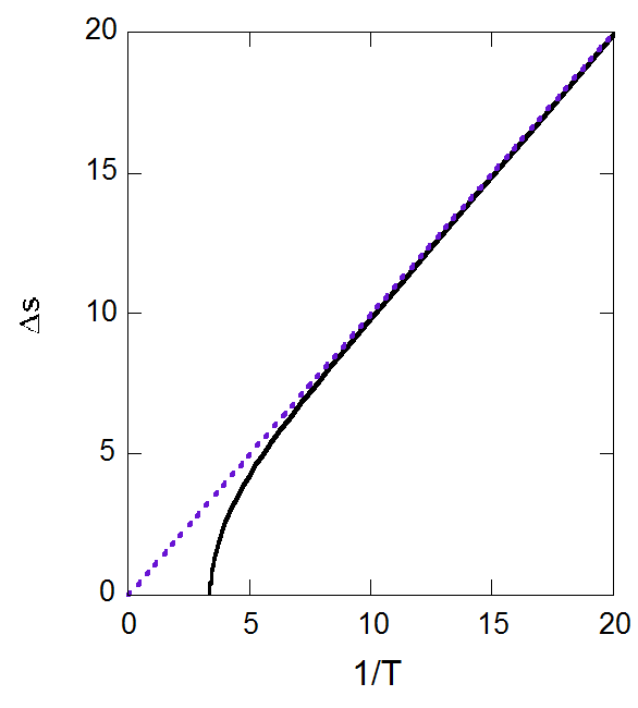 entropy change
