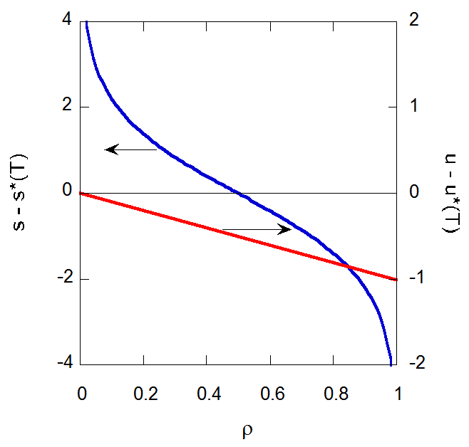 entropy abd energy