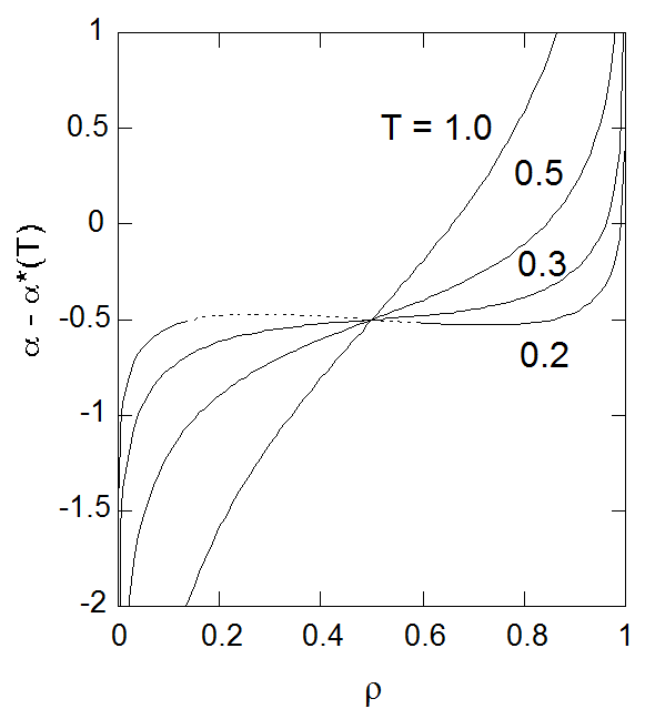 Helmholtz free energy