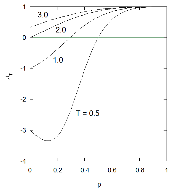 isothermal JT