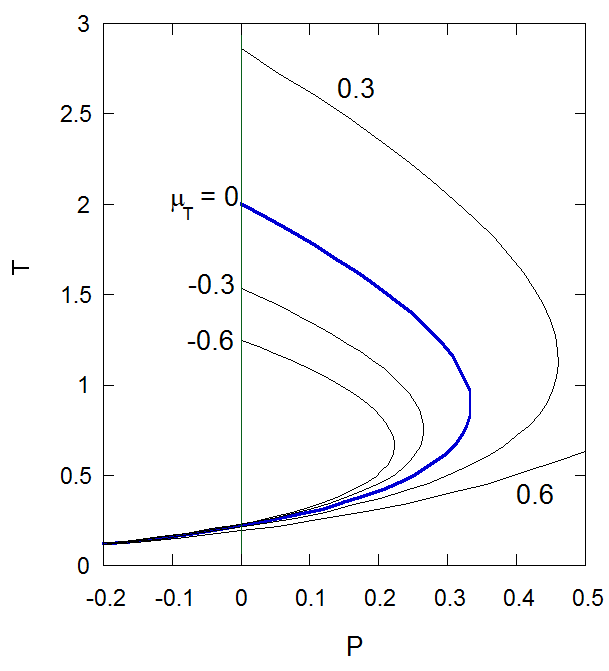 inversion curve JT