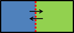material instability
