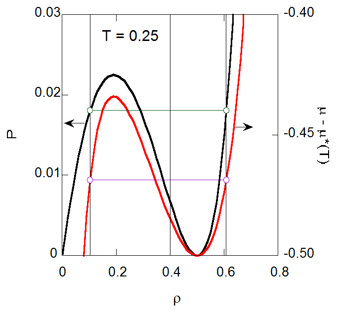 phase separation illust
