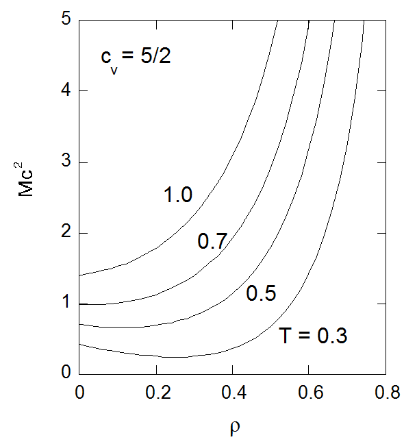 sound velocity